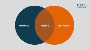 Hybrid work model explanation